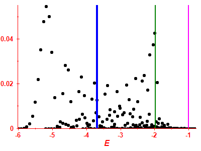 Strength function